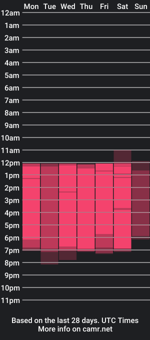 cam show schedule of dalliah_