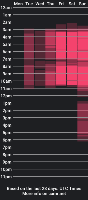 cam show schedule of daltonn_bran