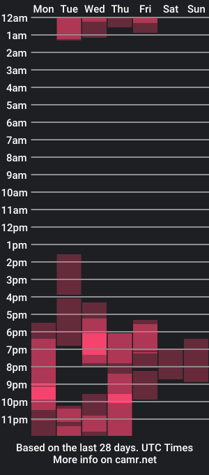 cam show schedule of daltonthebear