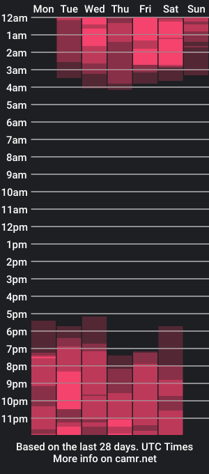 cam show schedule of dalyguerrero