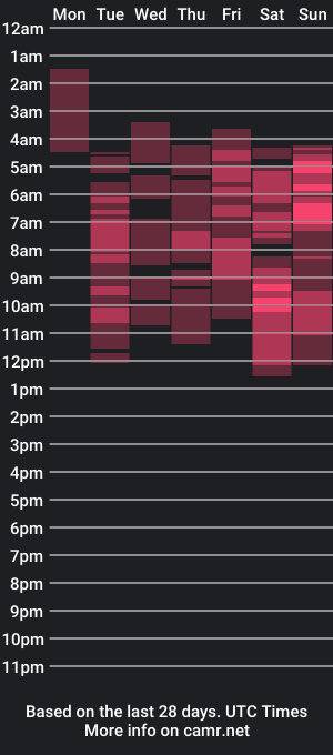 cam show schedule of dalyrouse