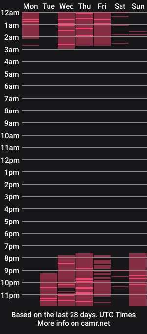 cam show schedule of dam_alice