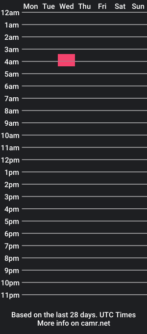 cam show schedule of damack81