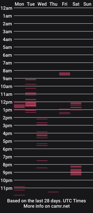 cam show schedule of damaged_goods87