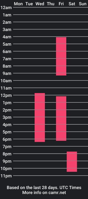 cam show schedule of damara__lopez