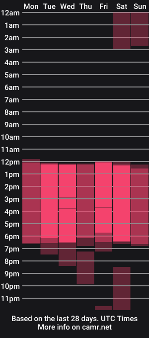 cam show schedule of damaralopez_