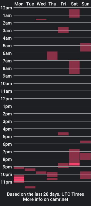 cam show schedule of dameon6666