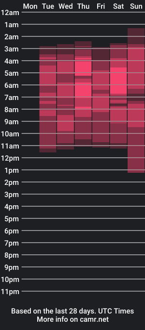 cam show schedule of damian23_