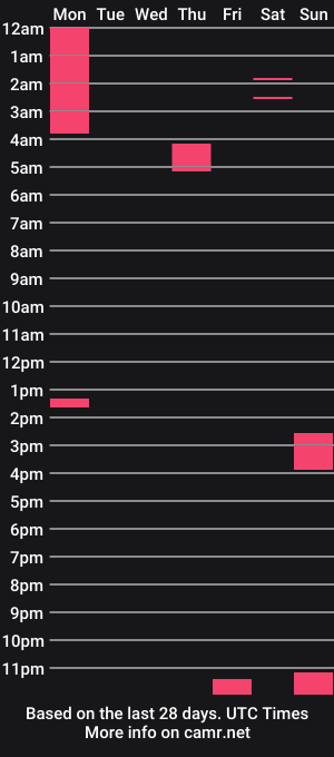 cam show schedule of damian64436171