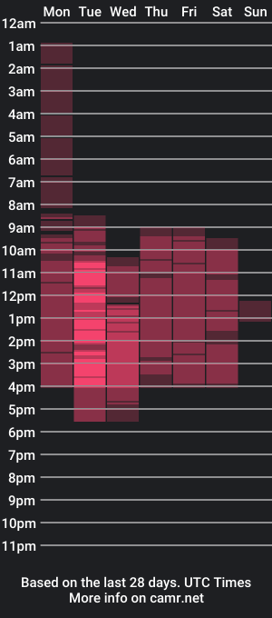 cam show schedule of damian_latinxxx