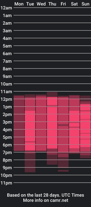 cam show schedule of damian_mcarty