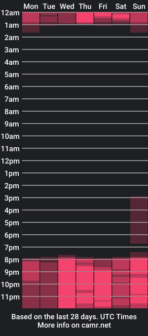 cam show schedule of damian_n_lissa