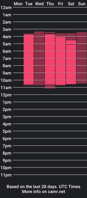 cam show schedule of damian_smit