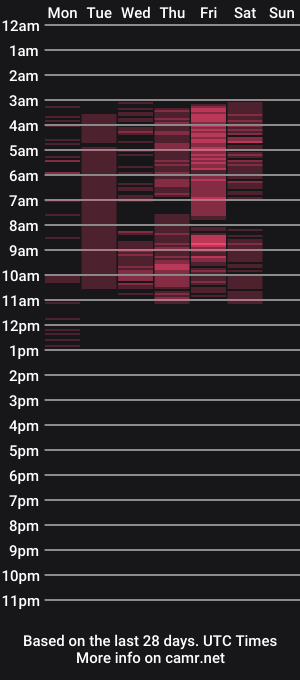 cam show schedule of damianblaze