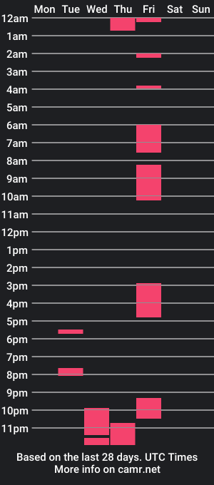 cam show schedule of damiancox