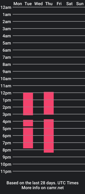 cam show schedule of damianfiore