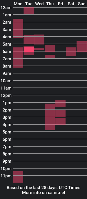 cam show schedule of damianhoocke