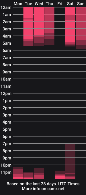 cam show schedule of damianow