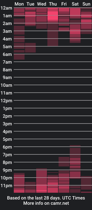 cam show schedule of damiantaylor3