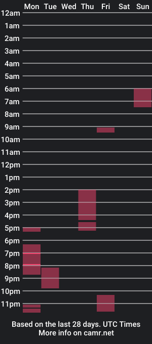 cam show schedule of damien_leone