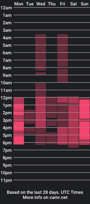 cam show schedule of damienhunters_