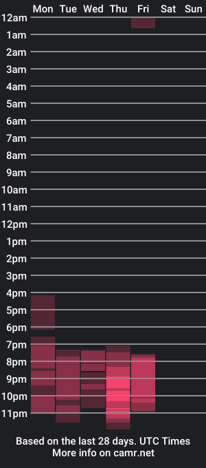 cam show schedule of damiika