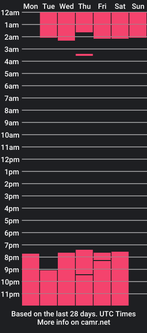 cam show schedule of damn_b