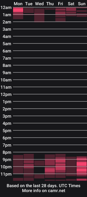 cam show schedule of damn_cutie