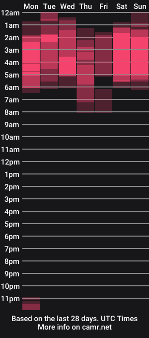 cam show schedule of damn_fantasy