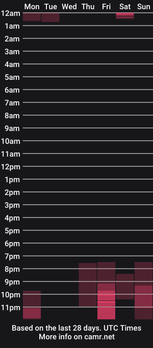 cam show schedule of damnbbe