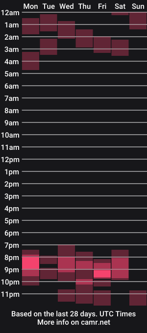 cam show schedule of damndoggy