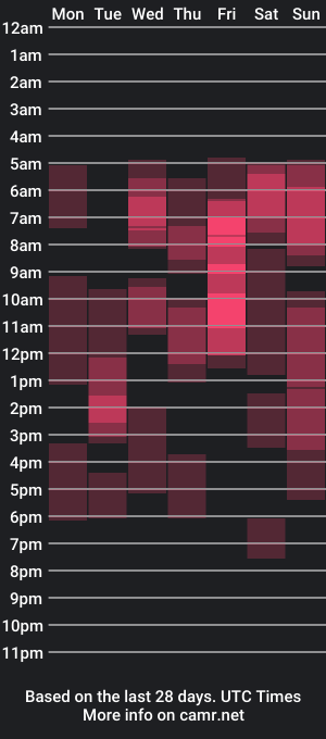 cam show schedule of damnfantasy