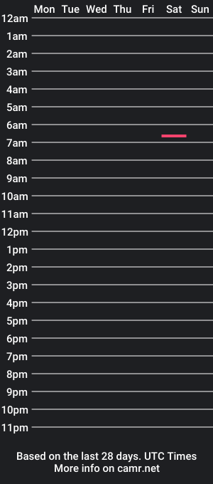 cam show schedule of damnlookatyou22