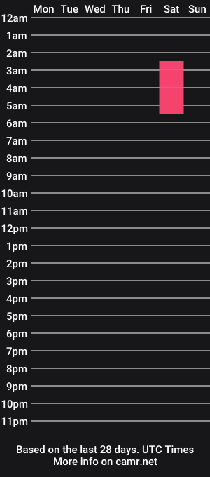 cam show schedule of damnnova1