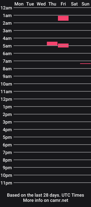 cam show schedule of damnsonlookatthatdick