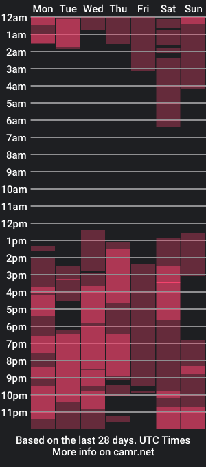 cam show schedule of damon_frost