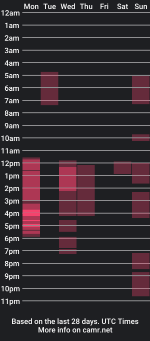 cam show schedule of damon_katherin