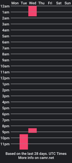 cam show schedule of damon_silvi