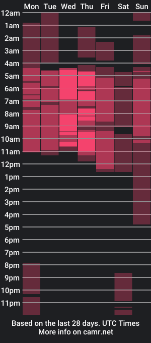 cam show schedule of damonblack_