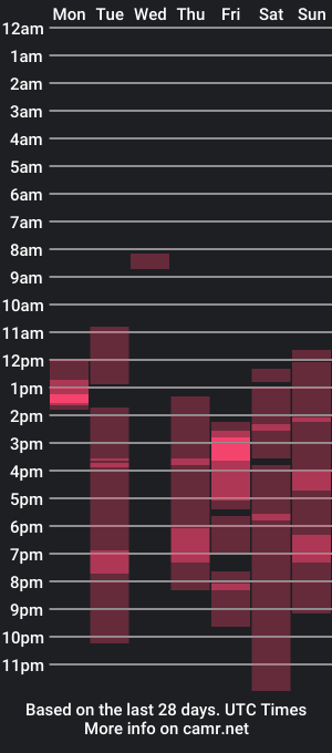 cam show schedule of damondurden