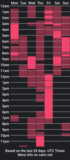 cam show schedule of damonxxx1