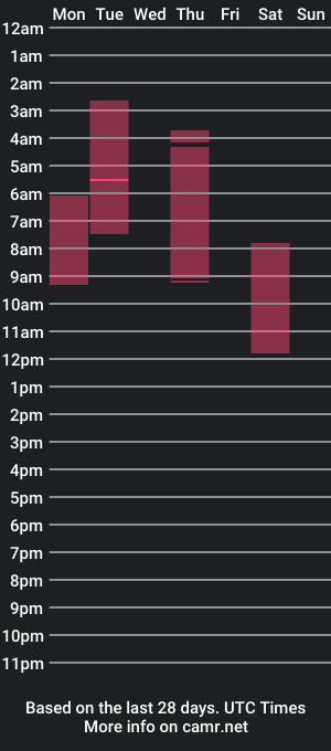 cam show schedule of damsel_n_distress