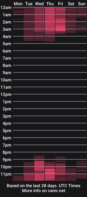 cam show schedule of damselhot