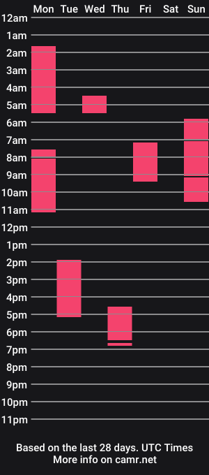 cam show schedule of damselinmistress