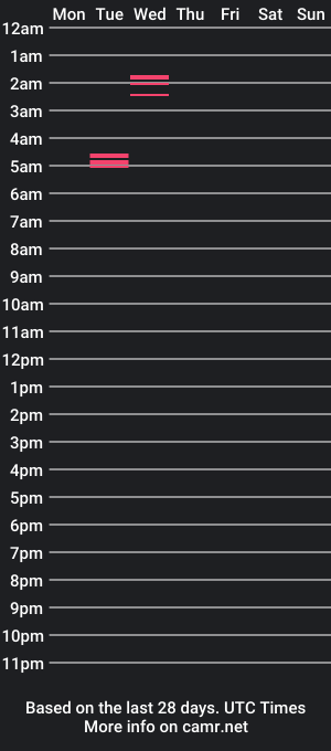 cam show schedule of damskyx