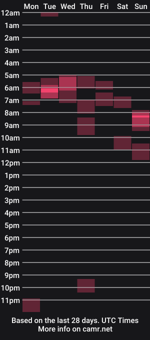 cam show schedule of damtuculo