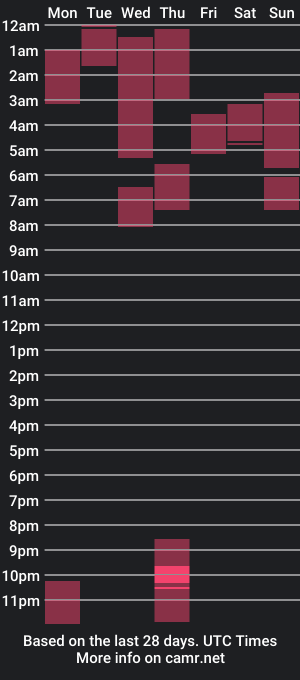 cam show schedule of damyan_lenoxx