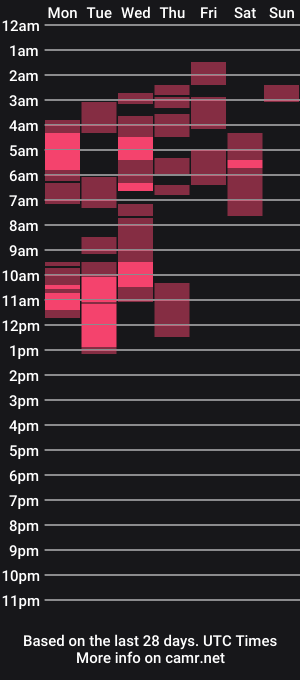 cam show schedule of dan30j
