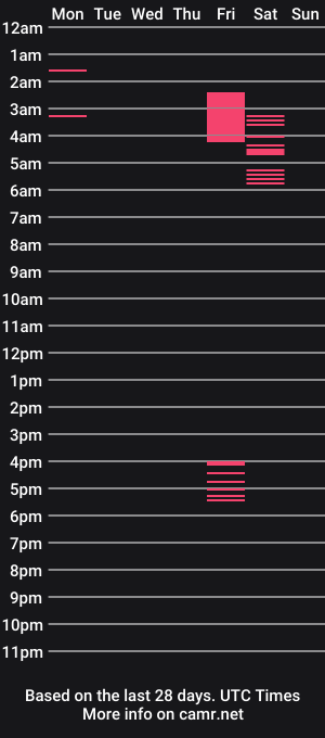 cam show schedule of dan4romearth
