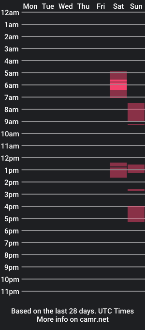 cam show schedule of dan777y